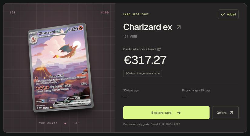 Complete Charizard ex card spotlight with a euro market reference